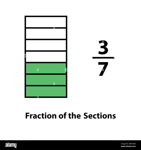 fractions 3/7|Iba pa.